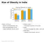 Obesity_india_infographic