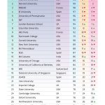 Top 100 Global Business School 2026-1
