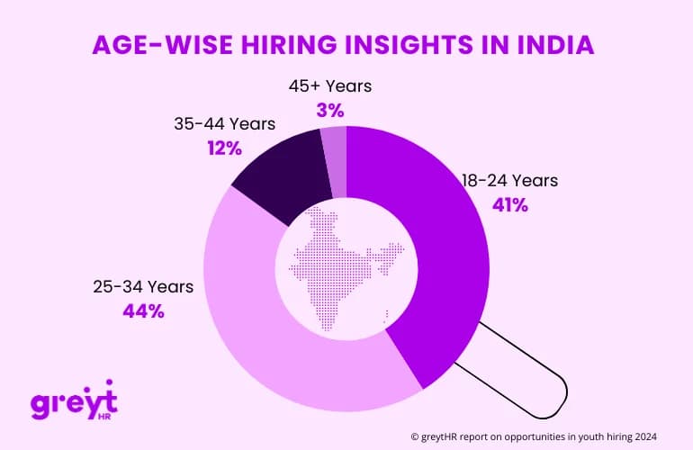 ‘Hiring Horizons’ Highlights