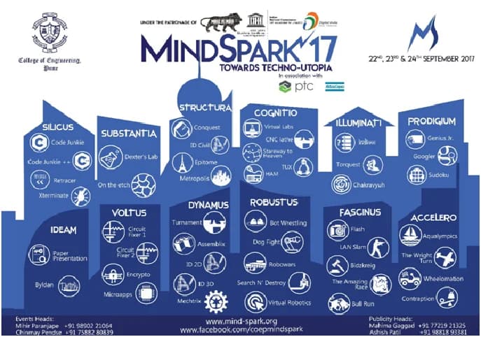 MindSpark ’17 : COEP Pune’s most happeni