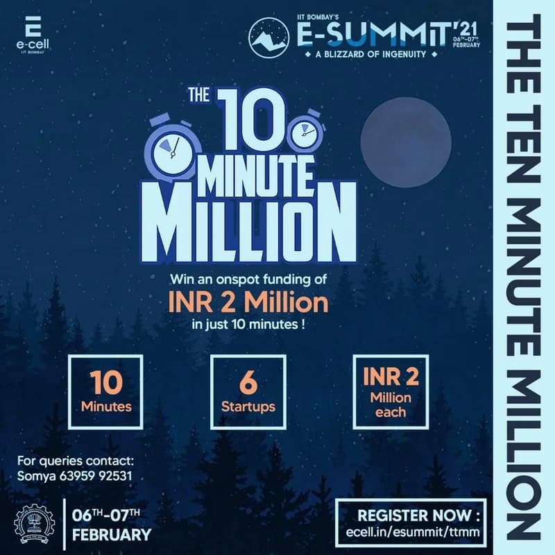The Ten Minute Million Challenge (TTMM) 
