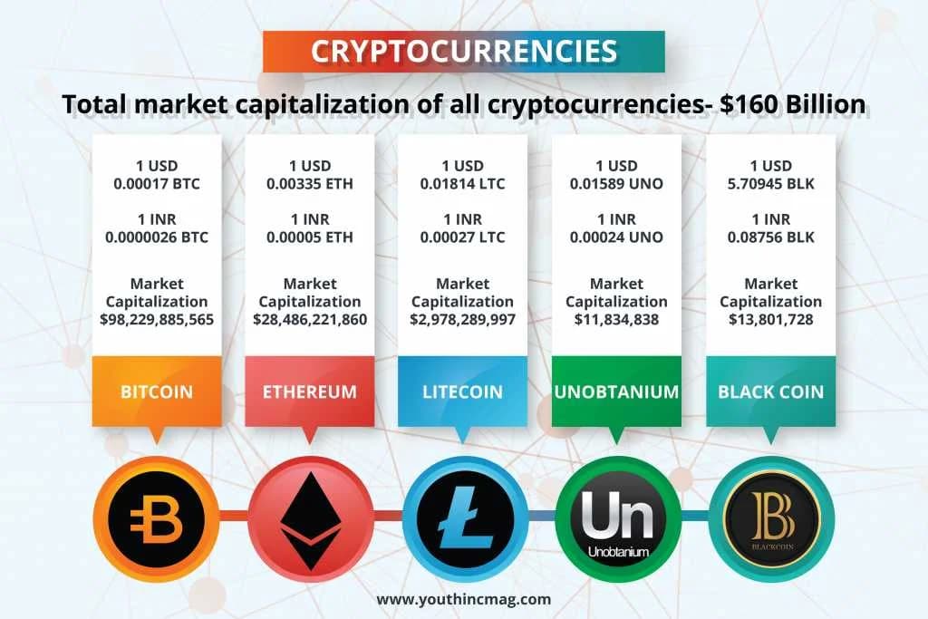 Currency has migrated from wallets to co