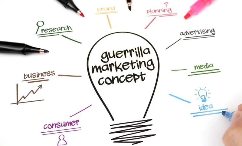 Exploring The Modern Day Guerrilla Marke