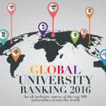 Global University Ranking 2016 – career-min