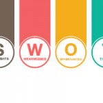 SWOT