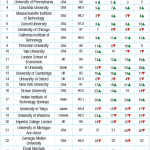 University Rankings 1-min