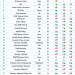 Top 30 Finance-min