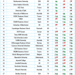 Top 30 Marketing-min