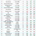 Top 50 Executive MBA 2-min
