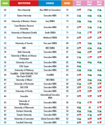 Global Business School Rankings 2017 - Youth Incorporated