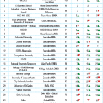 Top 50 Executive MBA-min