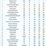 Top 50 Online MBA-min