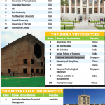 Top mba worlwide university-min