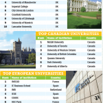 Top mbs worldwide 2-min