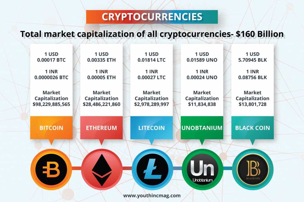 type of crypto currency