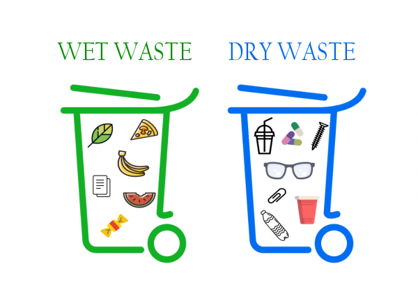 waste-management-segregation-of-dry-waste-wet-waste