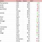 B School Ranking_1