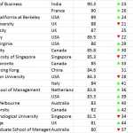 B School Ranking_2