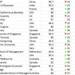 B School Ranking_2