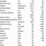B School Ranking_5