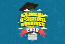 B-School Rankings 2018