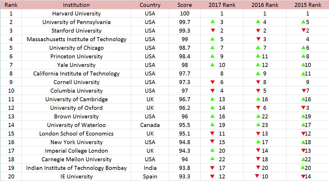 Ug Rankings 2018 1 Youth Incorporated Magazine