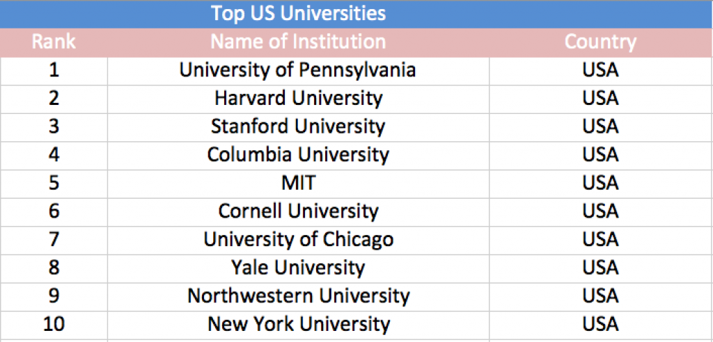 Global B-School Rankings 2018