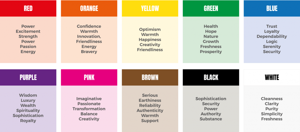 Colour Psychology