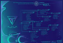 techFEST’19 SLIET, Longowal – Innovation in Cycle Design techfest