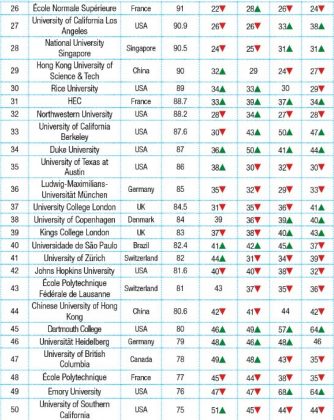 Global University Rankings 2019 - Youth Incorporated Magazine