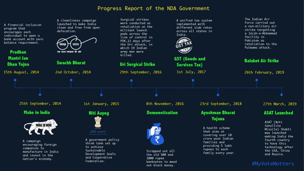 NDA Government progress report