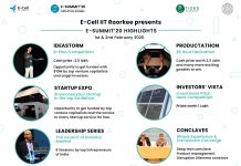 E-Summit 2020, The Annual Flagship Event Of IIT Roorkee E-Summit 2020 IIt Roorkee
