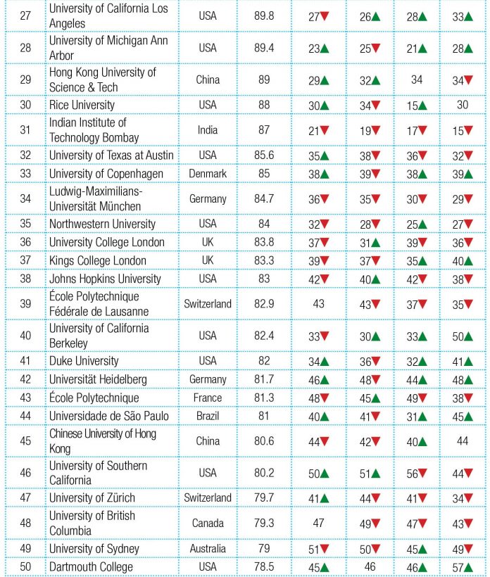 Global University Rankings 2020 - Youth Incorporated Magazine