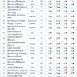 Final_Ranking Cover story Package6