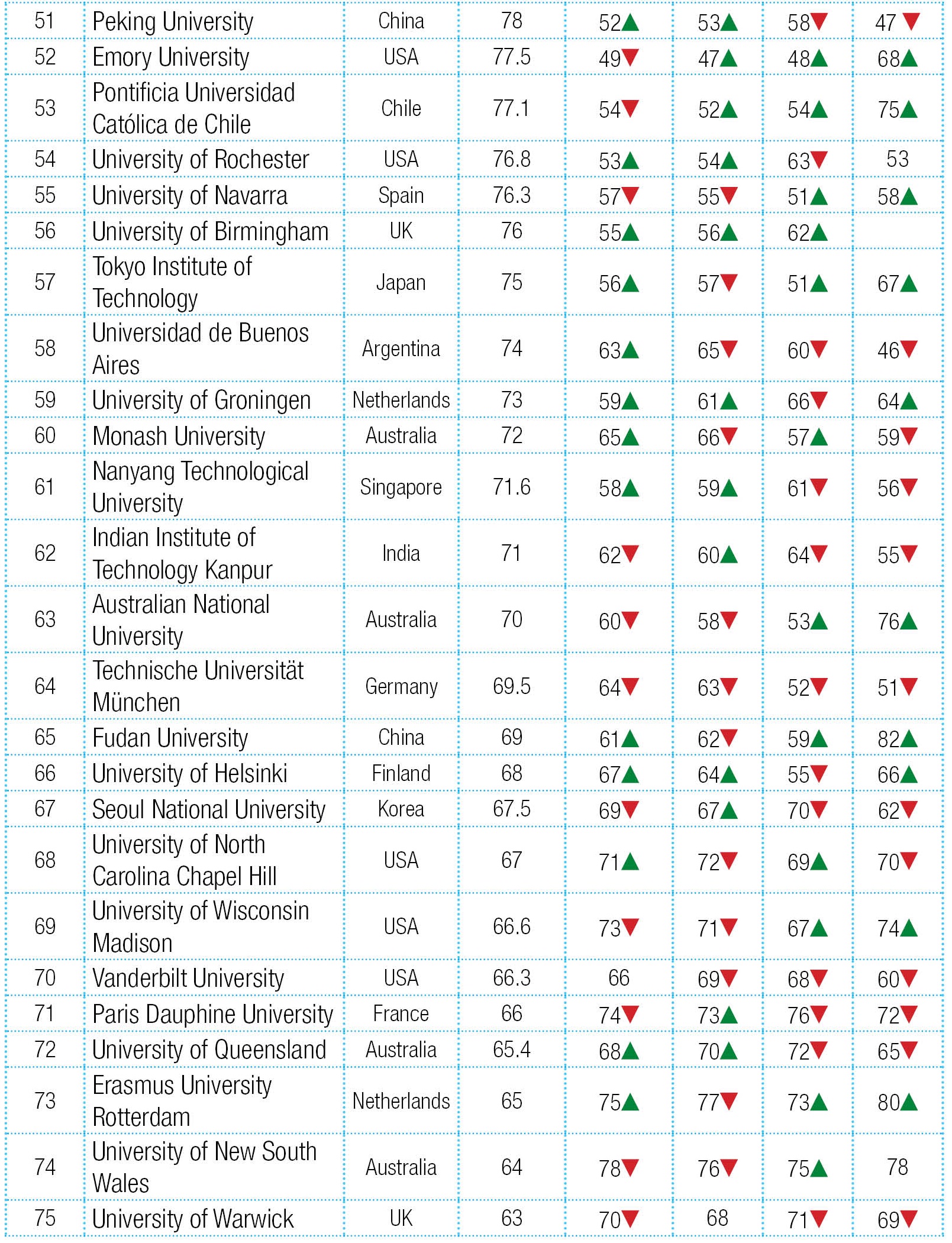 Global University Rankings 2020 - Youth Incorporated Magazine