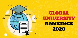 Global University Rankings 2020