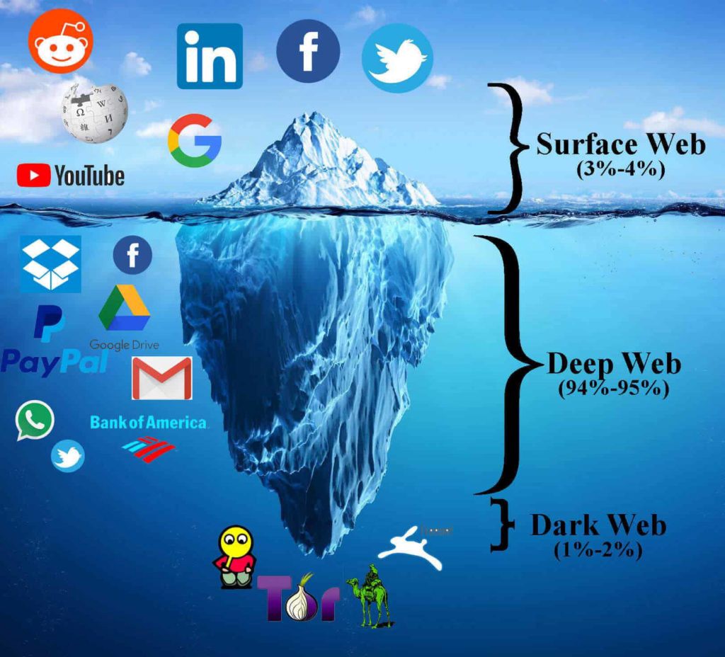 Deep net or darknet mega у tor browser нет доступа к профилю mega вход