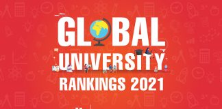 Global University Rankings 2021