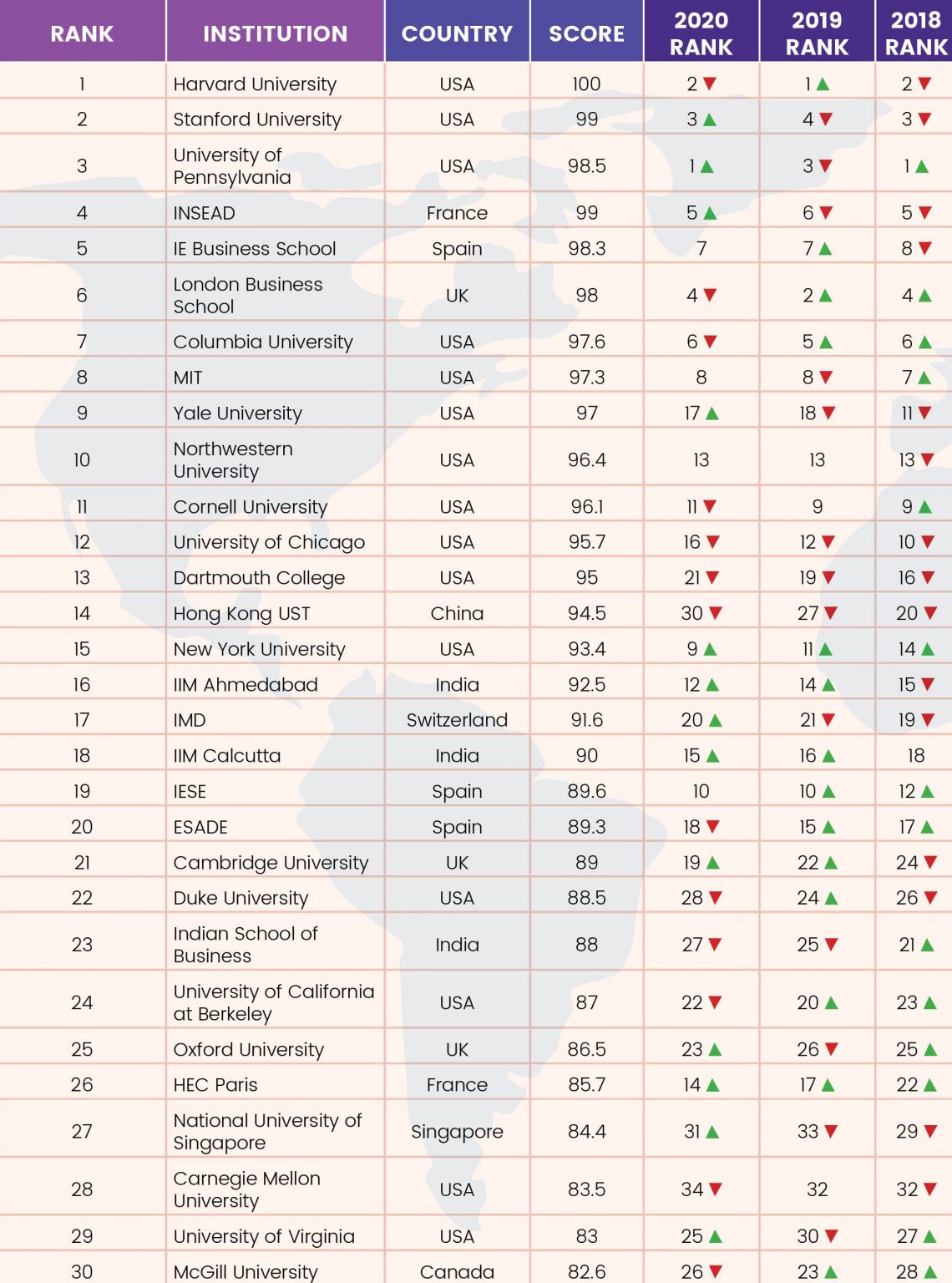 Global B-School Rankings 2021 - Youth Incorporated