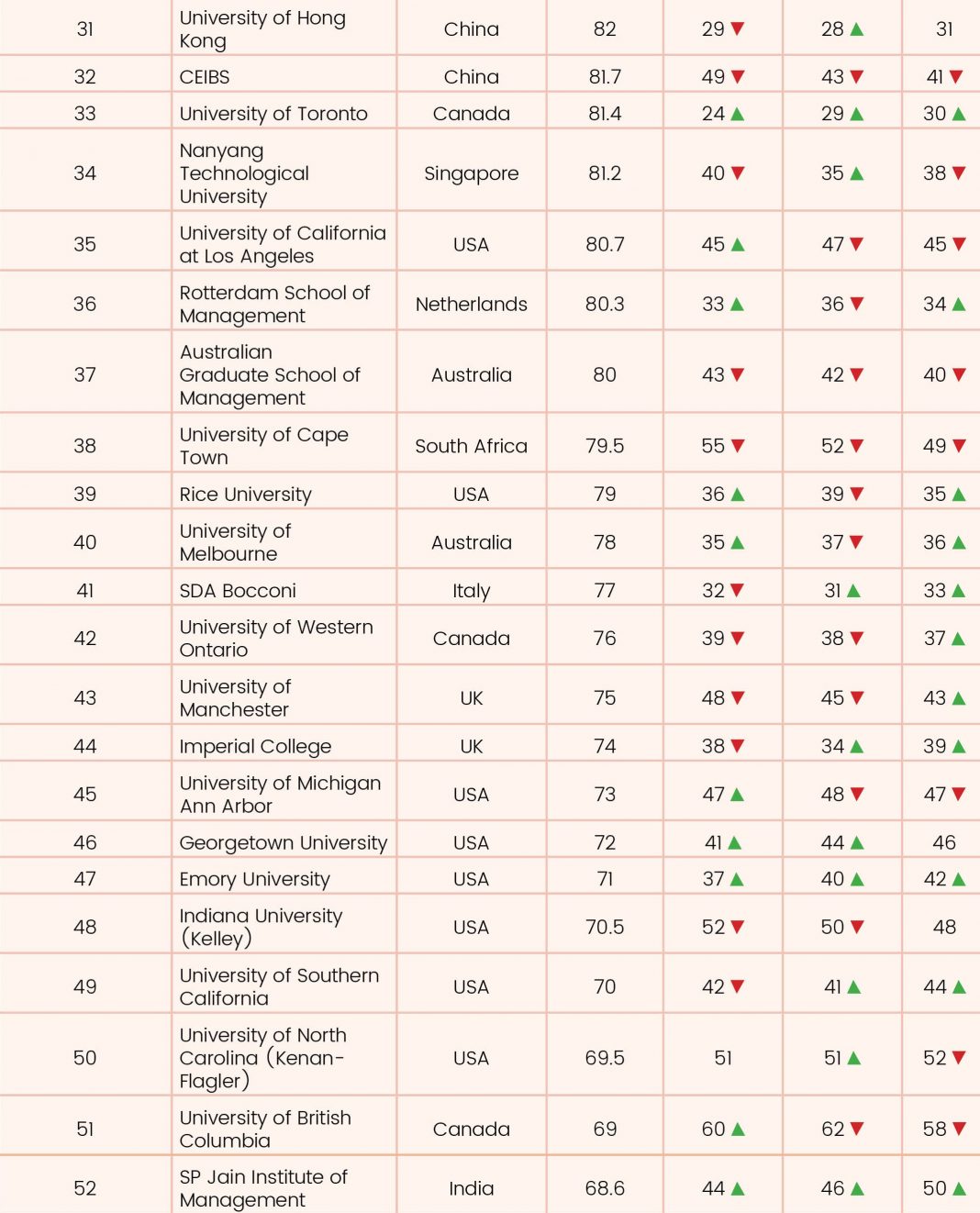 Global B-School Rankings 2021 - Youth Incorporated