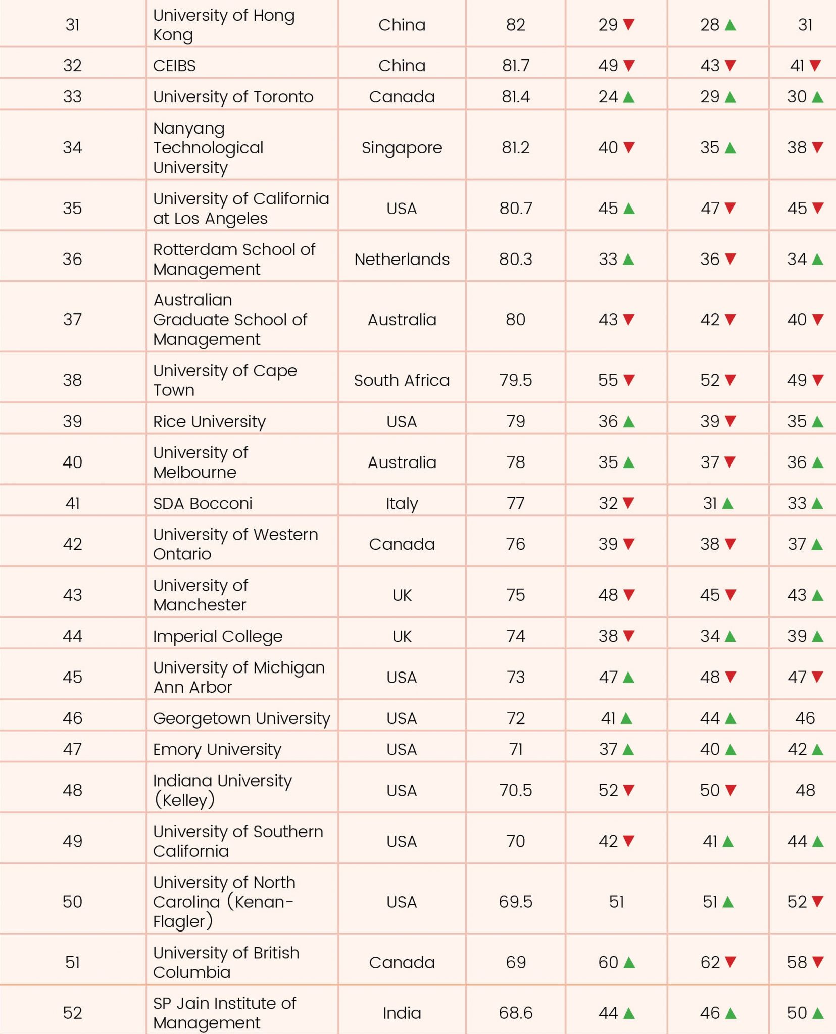 Global BSchool Rankings 2021 Youth Incorporated