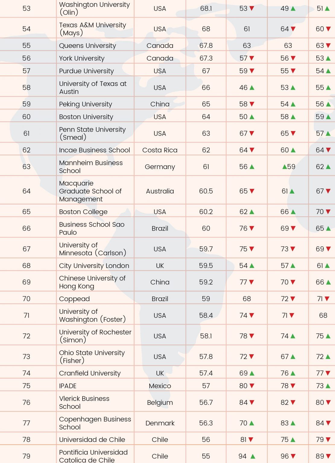 Global B-School Rankings 2021 - Youth Incorporated