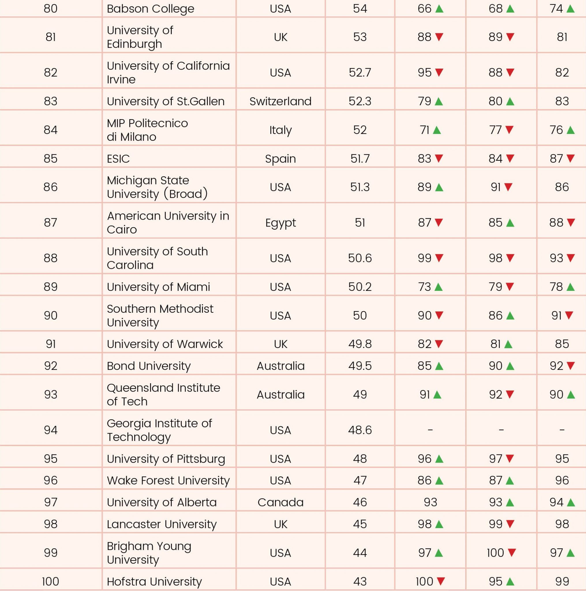 Global BSchool Rankings 2021 Youth Incorporated