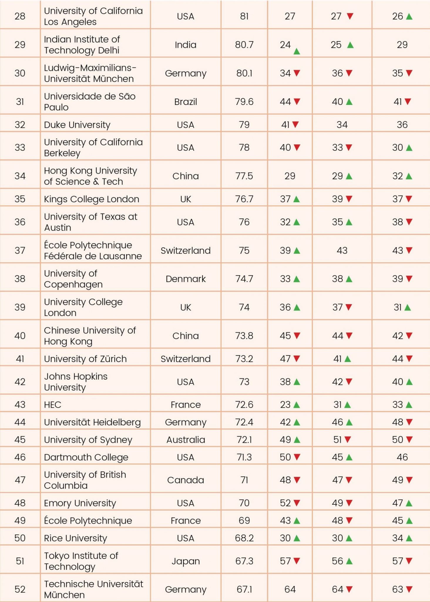 Global University Rankings 2021 - Youth Incorporated