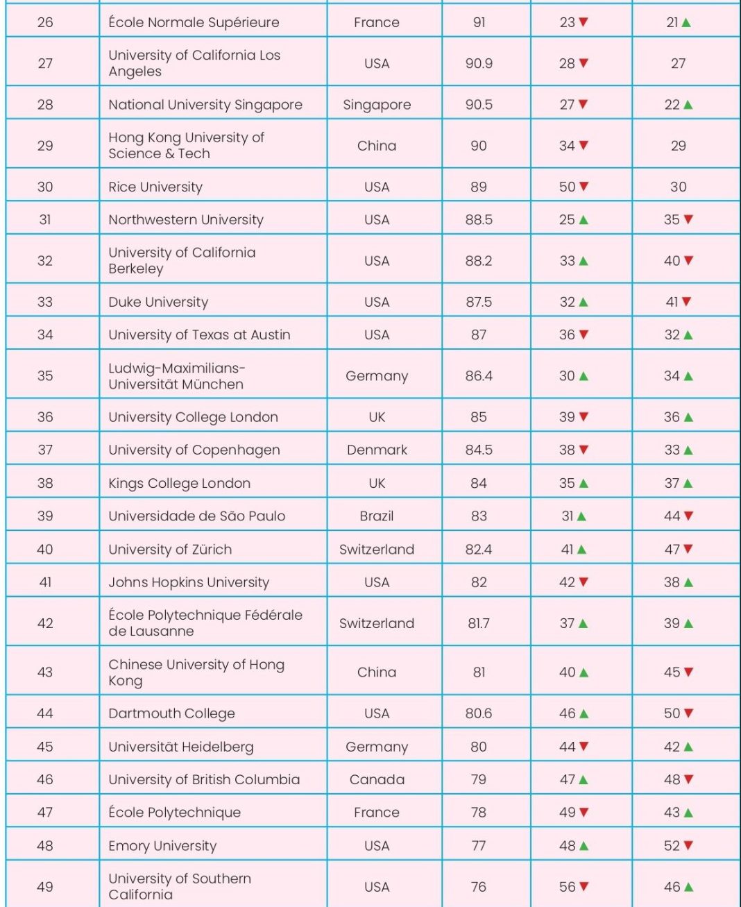 research and development ranking 2022