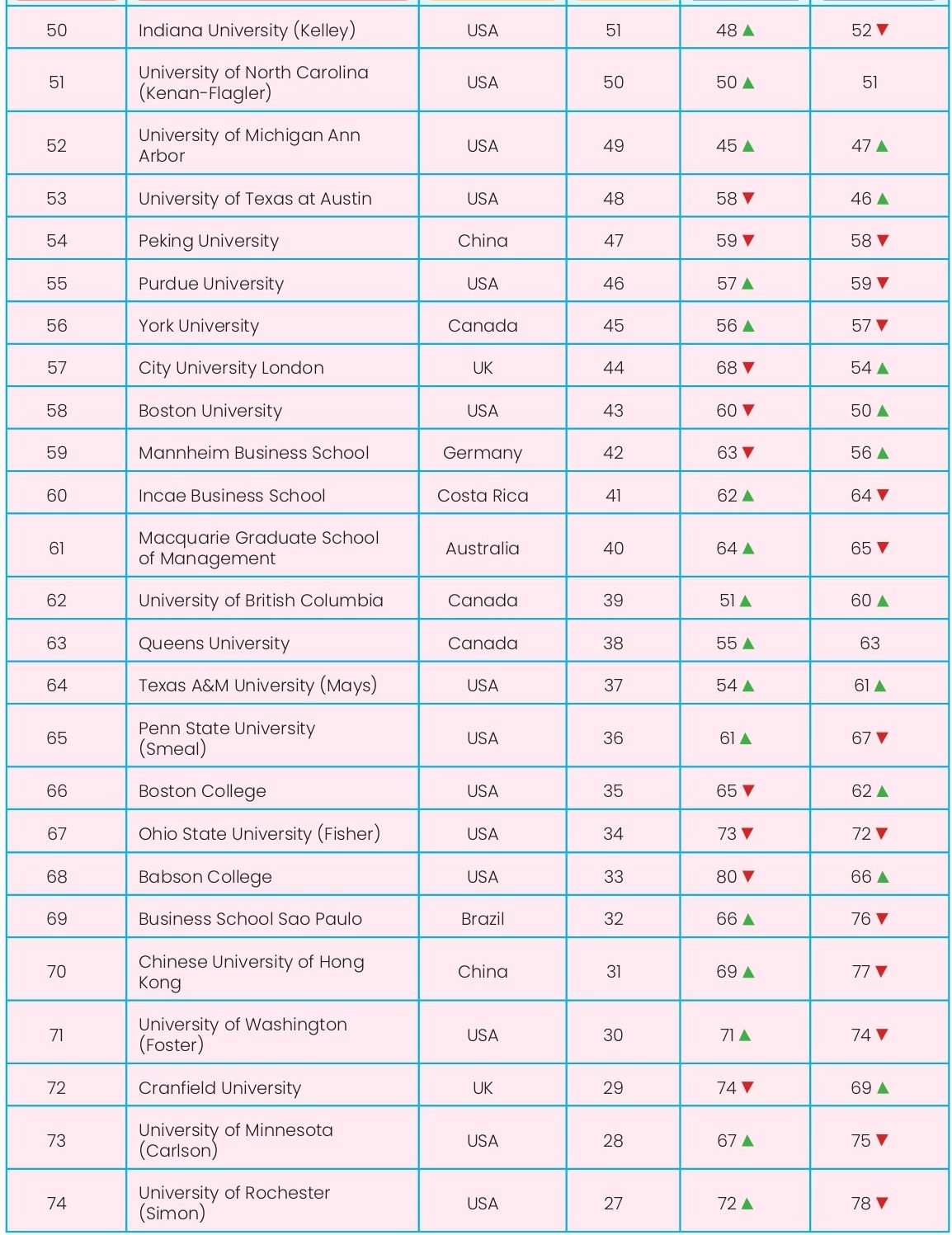 Global B-School Rankings 2022 | Youth Incorporated