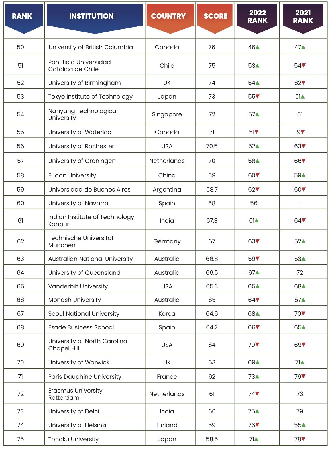management science phd rankings