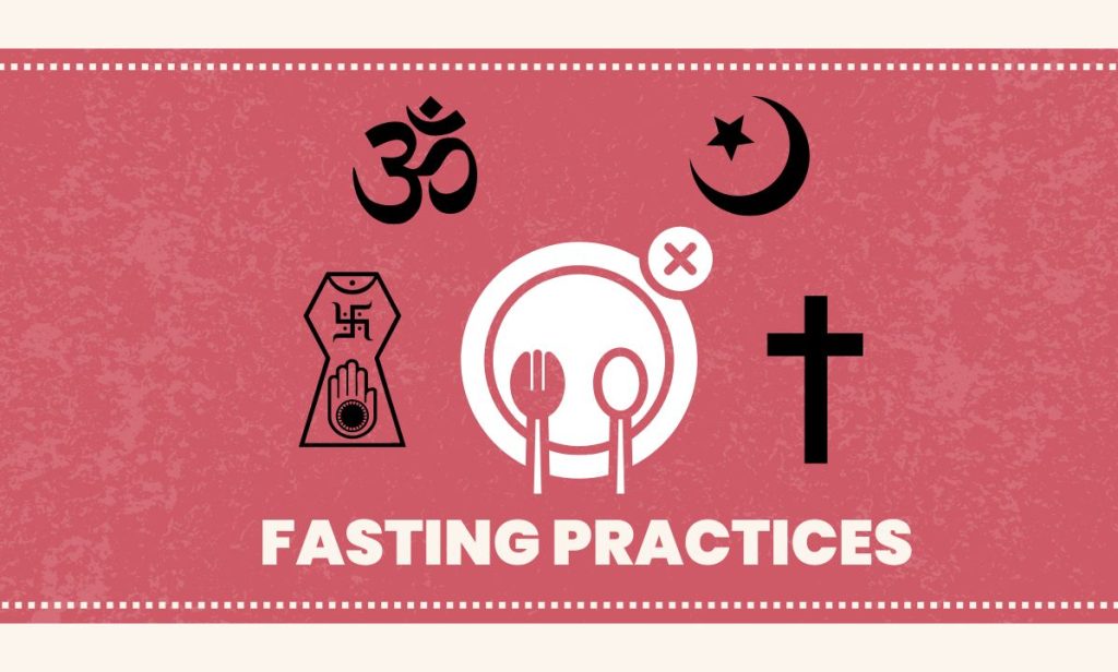 what religion practices ramadan fasting