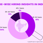 Hiring Horizons