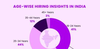 Hiring Horizons